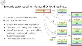 POWDER Automated ORAN Testing Overview [upl. by Annasiul]