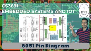 8051 Pin Diagram in Tamil  Lecture 2 [upl. by Alleuqahs233]