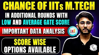 MTech In IIT  Low GATE Score Option  COAP Additional Round For Mtech Admission  Complete Analysis [upl. by Eanrahc]