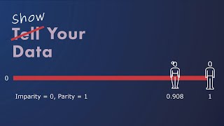 How to Transform Raw Data To Infographics in PowerPoint 🚀🖼️ [upl. by Gnil223]