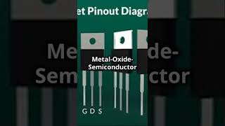 quotBJT vs MOSFET The Ultimate 60Second Showdown  TechThinker Electronicsquot electronicsbasics [upl. by Aroved]