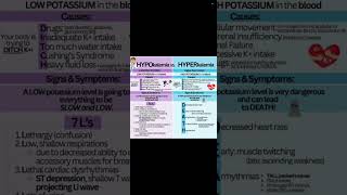 hypokalemia vs hyperkalemia [upl. by Samanthia]