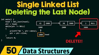 Single Linked List Deleting the Last Node [upl. by Georgiana]