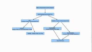 What is Measurement System Analysis  Measurement Error Bias Linearity and Stability [upl. by Benildas]