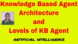 Knowledge Based Agent  Knowledge Representation  Artificial Intelligence [upl. by Ynehpets]