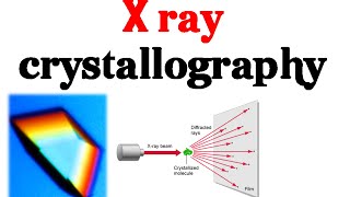 X ray crystallography basics explained [upl. by Dyan]