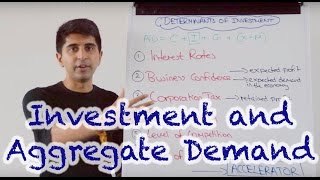 Y1 7 Investment and Aggregate Demand [upl. by Layne]