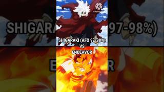 Shigaraki vs Endeavor  Whod win  anime mha [upl. by Paresh]