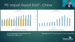 Latest polyethylene pe Markets Review amp Future PE Prices Webinar ChemOrbis May 26 2023 [upl. by Delle]