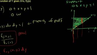 Conditional Distribution Function With Dependent Limits [upl. by Addia434]