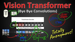 An Image is Worth 16x16 Words Transformers for Image Recognition at Scale Paper Explained [upl. by Pang]