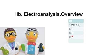 EC2b The Overview of Electroanalytical Methods Part 1  Part 2 [upl. by Aydidey220]