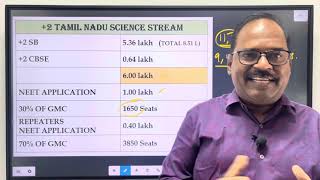 Good News for 2 appeared students   Details of NEET course for you [upl. by Molahs625]