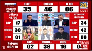 Election Result 2023 Live on News24 देखें पहले रुझान  MP  Chhattisgarh  Telangana  Rajasthan [upl. by Mitinger]