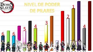 Niveles de Poder de los Pilares de Kimetsu no Yaiba Demon Slayer RESUMEN [upl. by Atenahs]