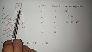 Electron Configuration Made Easy by RC Ambrocio [upl. by Irehc423]