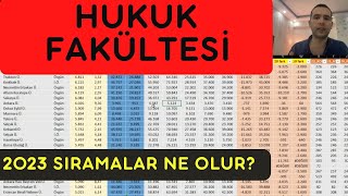 Hukuk Fakültesi puanları Hukuk Sıralamaları Hukuk Fakültesi Okumak Hukuk puanları 2023 YKS Tercih [upl. by Yraunaj565]