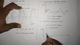 unit3the random processclassificationdeterministicnon deterministicdistributiondense fncs [upl. by Letty]