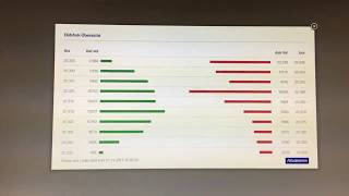 20 Jahre Xetra Das offene Orderbuch [upl. by Assi]