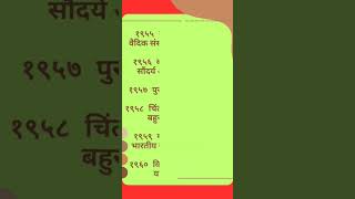 Marathi sahitya akademi puraskar prapt sahityik l SET l NET l Part I l [upl. by Dukey]