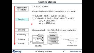 ENG Pyrometallurgy EX A24 Cu smelting and converting 1 [upl. by Danni]