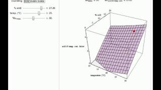 Brix Corrections for Citric Acid and Temperature [upl. by Stout340]