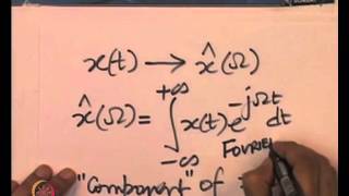 Mod01 Lec15 Time And Frequency Joint Perspective [upl. by Cianca]