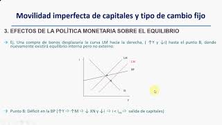 El modelo ISLM con movilidad imperfecta de capitales y tipo de cambio fijo   UPV [upl. by Kelula852]