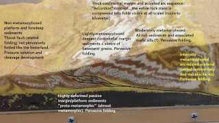 Model Mountain Range bivergent orogenic wedge experiment [upl. by Ssej]