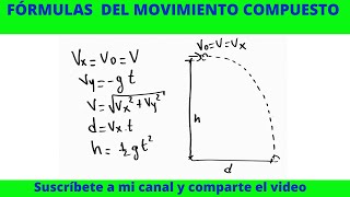 3 FÓRMULAS DE MOVIMIENTO COMPUESTO [upl. by Dorice691]