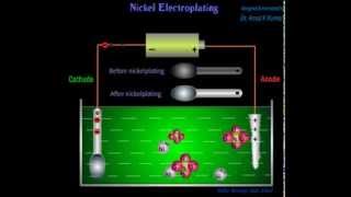 Electroplating  Electrodeposition  Animated Mechanism  Dr Amal K Kumar [upl. by Esimorp]