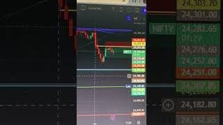 Nifty optionstrading nifty niftystrategy fibonacci nse index [upl. by Auos352]