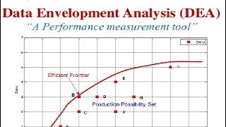 data envelopment analysis شرح عربى اسلوب التحليل التطويقى DEA [upl. by Stanwinn]