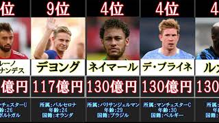 【アジア人もランクイン】サッカー選手の市場価値ランキングBest16 [upl. by Eelram596]