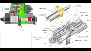 Advance Hydraulics  Regulator Function [upl. by Nwaf]