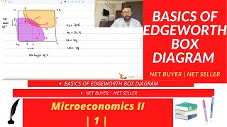 Basics of Edgeworth Box Diagram  Net Buyer  Net Seller  Feasible Allocation  1 [upl. by Wadell]