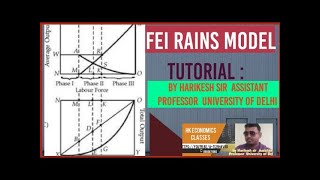 The FeiRanis model on Rural Urban Migration [upl. by Loris]