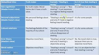 Moral Realism and AntiRealism [upl. by Audette338]