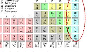 मेंडलीफ की तालिका  Mendeleevs periodic table Part 1 – in Hindi [upl. by Nylloc973]