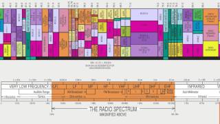 Spectrum and Guided Media ITS323 Lecture 11 2014 [upl. by Enaed350]