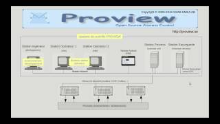 Proview  système de controle commande open source [upl. by Weil]