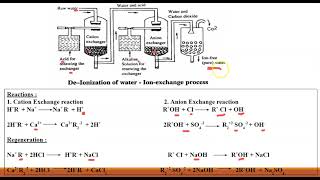 Ion Exchange Process  DeIonization  DeMineralization  External Treatment of Water [upl. by Eissert]