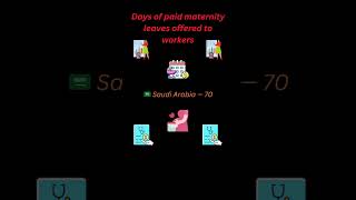 Days of Paid Maternity Leaves Offered to Workersviral yt shorts yt shorts baby [upl. by Harriott]