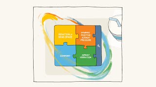 How does Nasal High Flow work [upl. by Ethbinium]