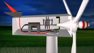 La energía eólica en 2 min y medio [upl. by Oakes]