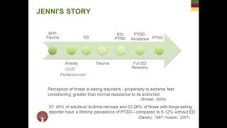 Part 2  The DBT Prolonged Exposure Protocol Integrated Care for PTSD [upl. by Claudius24]