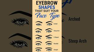 Eyebrow Shapes That Suit your face typeviral ytshort 🔥🔥🔥 [upl. by Claiborne]