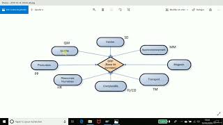 Cest quoi un module SAP [upl. by Amick]