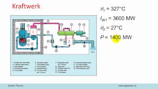 Systemphysik AV11 Thermodynamik 1 [upl. by Sardella974]