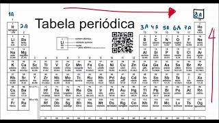 Polaridade das moléculas e das ligações químicas [upl. by Yerdua]